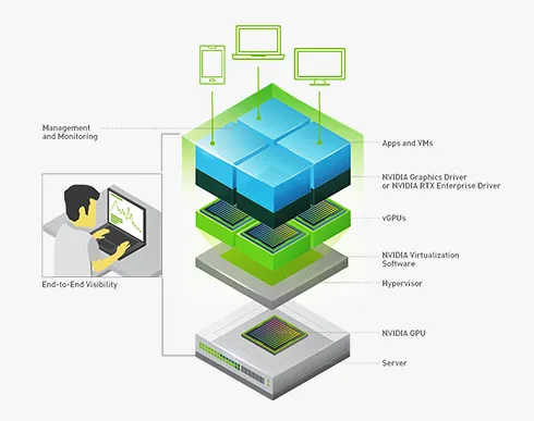 GPU Sharing with NVIDIA vGPU on Proxmox VE - Boston Limited