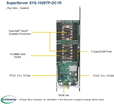 SuperServer 1029TP-DC1R