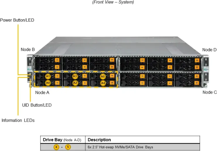 A+ Server 2115GT-HNTR