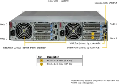 A+ Server 2115GT-HNTR