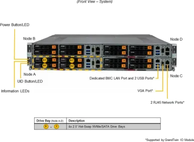 A+ Server 2115GT-HNTF