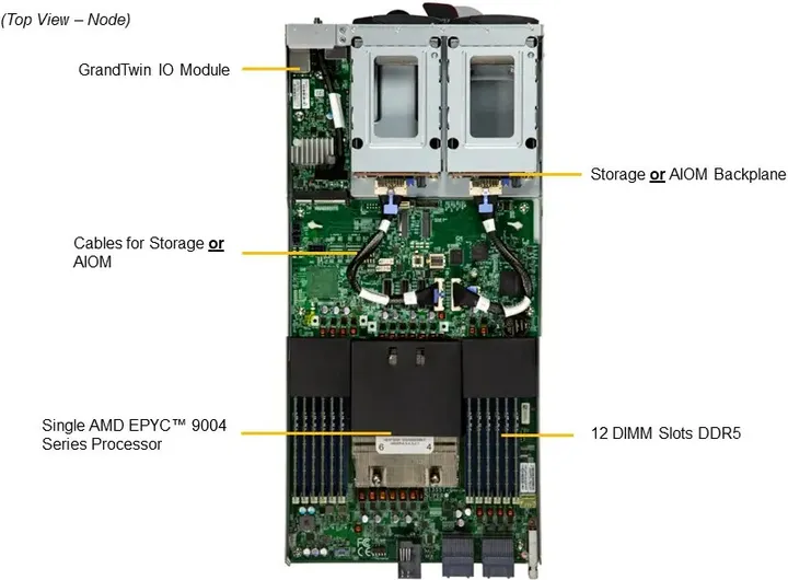 A+ Server 2115GT-HNTF