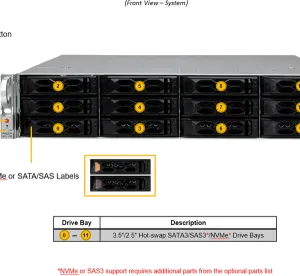 SuperServer 621C-TN12R - Image 4