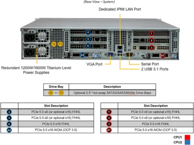 SuperServer 621C-TN12R