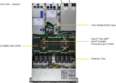 SuperServer 121H-TNR