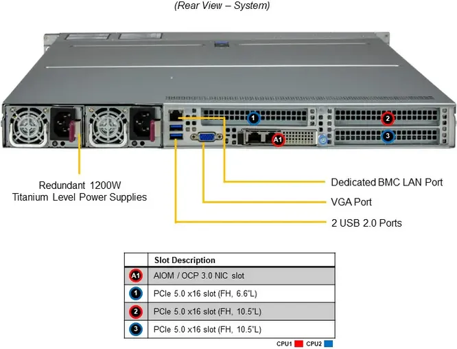 SuperServer 121H-TNR
