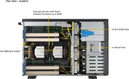 SuperWorkstation 741GE-TNRT