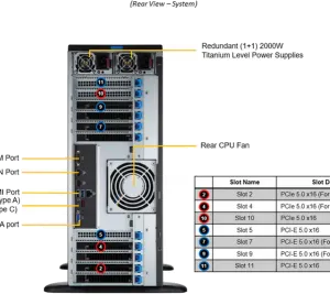 SuperWorkstation 741GE-TNRT - Image 3