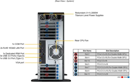 SuperWorkstation 741GE-TNRT