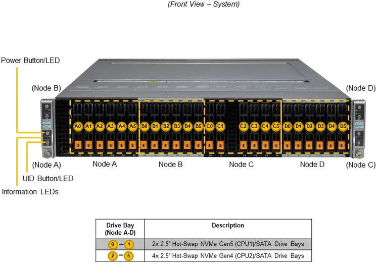 SuperServer 221BT-HNTR
