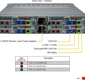SuperServer 221BT-HNTR - Image 2