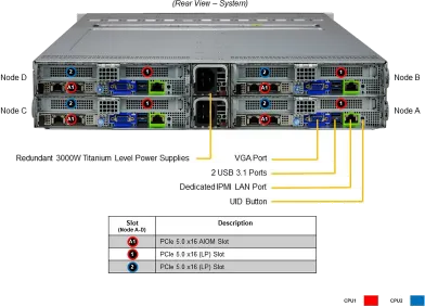 SuperServer 221BT-HNTR