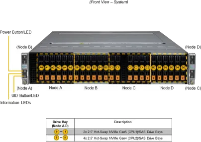 SuperServer 221BT-HNC9R