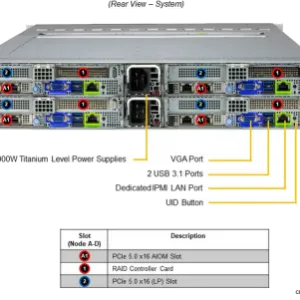 SuperServer 221BT-HNC9R - Image 3