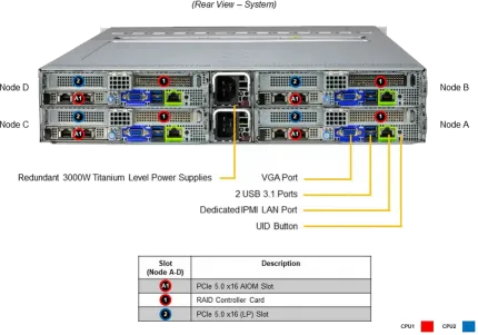 SuperServer 221BT-HNC9R