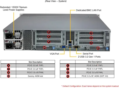 SuperServer 521C-NR