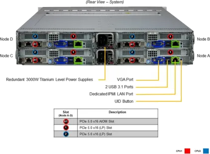 SuperServer 221BT-HNC8R