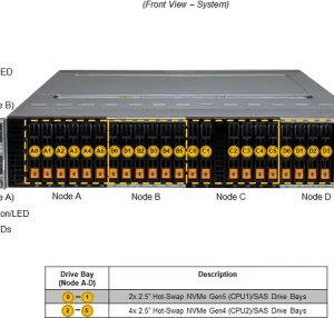 SuperServer 221BT-HNC8R - Image 3
