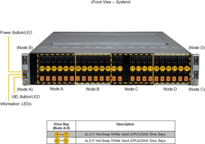 SuperServer 221BT-HNC8R