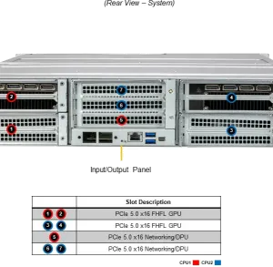SuperServer 221GE-NR - Image 3