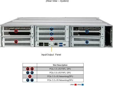 SuperServer 221GE-NR