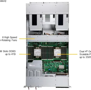 SuperServer 221GE-NR - Image 4
