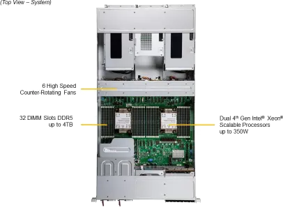 SuperServer 221GE-NR