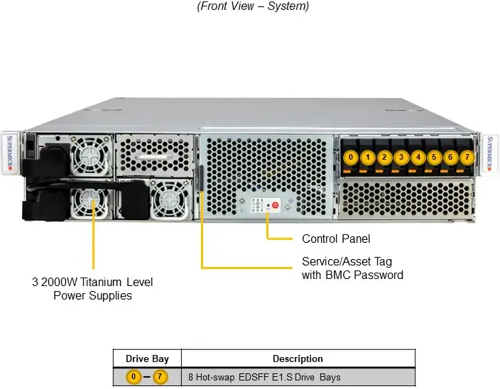 SuperServer 221GE-NR