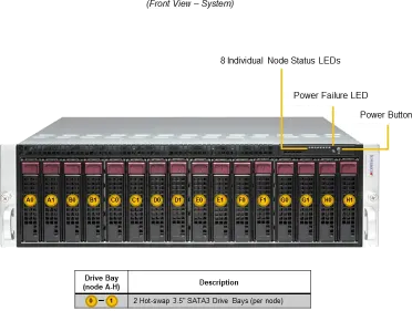 SuperServer 531MC-H8TNR