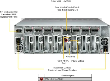 SuperServer 531MC-H8TNR