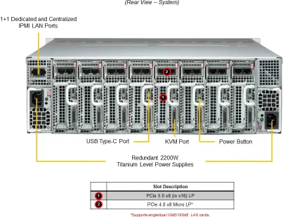 A+ Server 3015MR-H8TNR