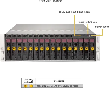 A+ Server 3015MR-H8TNR