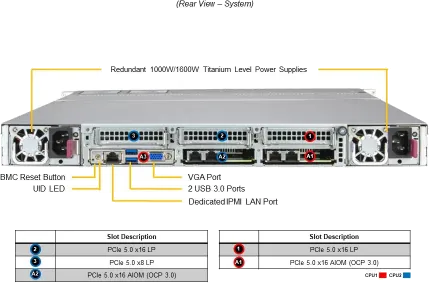 SuperServer 122C-TN