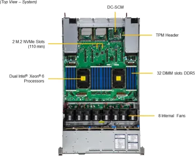 SuperServer 122C-TN