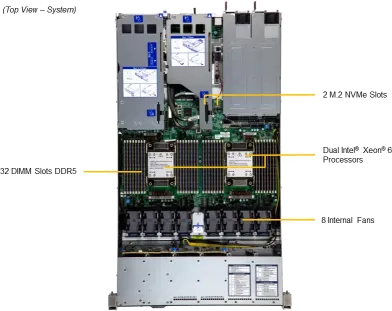 SuperServer 122H-TN