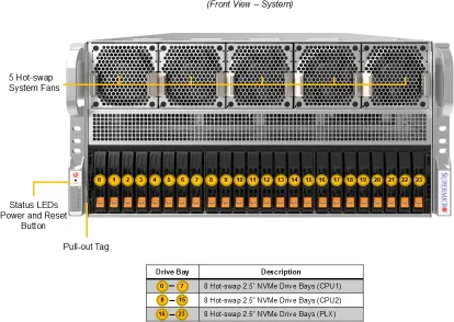SuperServer 522GA-NRT