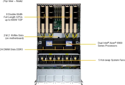 SuperServer 522GA-NRT