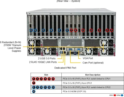 SuperServer 522GA-NRT