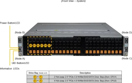SuperServer 222BT-HNC8R