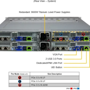 SuperServer 222BT-HNC8R - Image 4