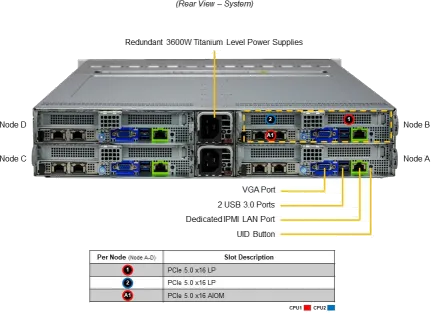 SuperServer 222BT-HNC8R