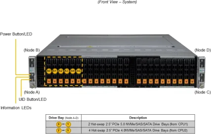 SuperServer 222BT-HNC9R