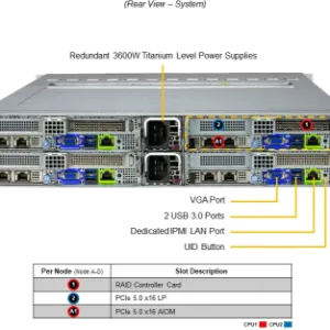 SuperServer 222BT-HNC9R - Image 5