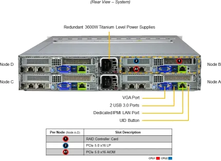 SuperServer 222BT-HNC9R