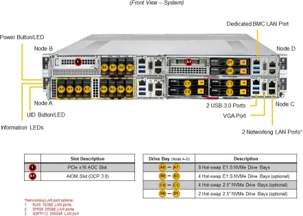 SuperServer 212GT-HNF