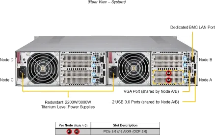SuperServer 212GT-HNR