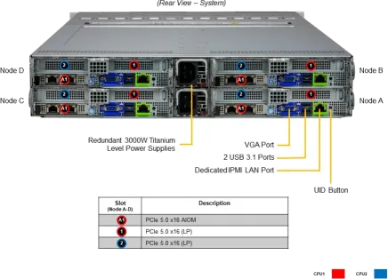 SuperServer 221BT-HNR
