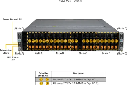 SuperServer 221BT-HNR