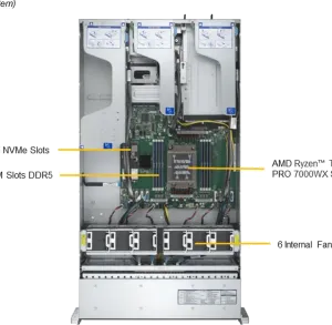 A+ Workstation 2115HV-TNRT - Image 4