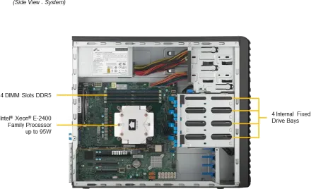 SuperWorkstation 531R-I